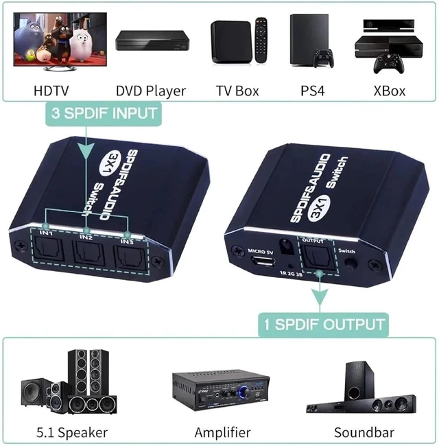 Main image of 3 in 1 out,SPDIF Toslink Switcher 3 in 1 out Digital Optical Audio Amplifier Speaker Selector Switch 3x1 with IR Control Support DTS AC3