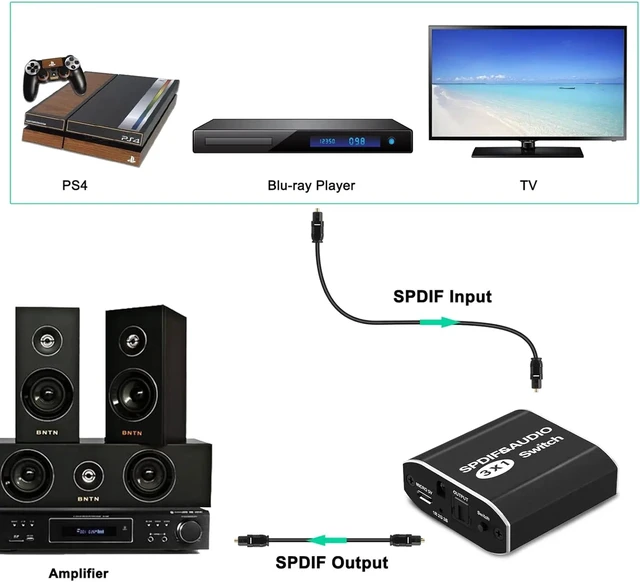 Alt view image 4 of 5 - 3 in 1 out,SPDIF Toslink Switcher 3 in 1 out Digital Optical Audio Amplifier Speaker Selector Switch 3x1 with IR Control Support DTS AC3