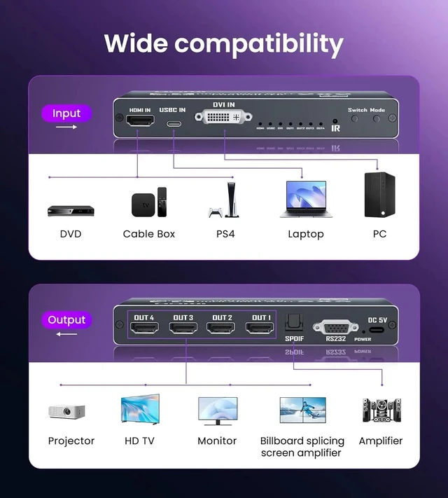 Main image of with EU Plug,4K Video Wall Controller 2x2 HDMI USB-C TV Splicer Processor 180°/90°Rotate 1x2 1x3 1x4 2x2 2X1 3x1 4x1 Multi-screen Splicing