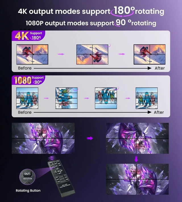 Alt view image 3 of 5 - with EU Plug,4K Video Wall Controller 2x2 HDMI USB-C TV Splicer Processor 180°/90°Rotate 1x2 1x3 1x4 2x2 2X1 3x1 4x1 Multi-screen Splicing