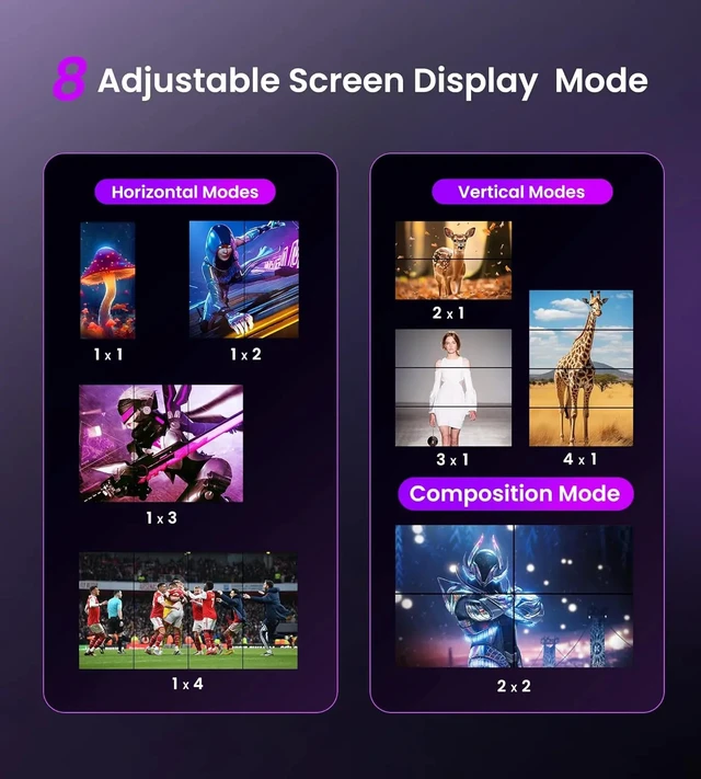 Alt view image 4 of 5 - with EU Plug,4K Video Wall Controller 2x2 HDMI USB-C TV Splicer Processor 180°/90°Rotate 1x2 1x3 1x4 2x2 2X1 3x1 4x1 Multi-screen Splicing