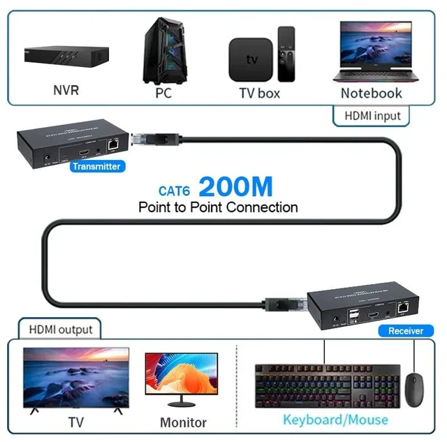 Main image of 2-PCS RX,200M HDMI IP KVM Extender over RJ45 Ethernet Cat5e/6 Cable 1080P HDMI Extender USB KVM via Network Switch Support Mouse Keyboard