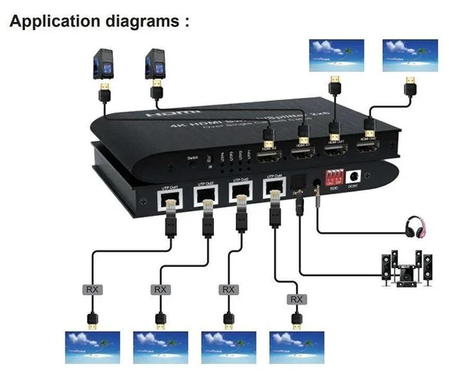 Main image of 1 Pcs 2x6,4K 30Hz HDMI Extender 100M 2x6 HDMI Switch Splitter Ethernet Extension Transmitter 2 HDMI In Out + 4 Channels RJ45 Ethernet Port