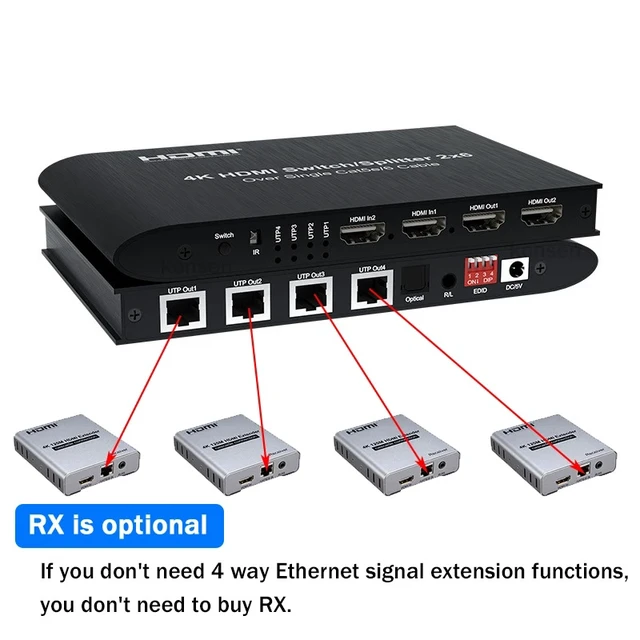 Alt view image 2 of 5 - 1 Pcs 2x6,4K 30Hz HDMI Extender 100M 2x6 HDMI Switch Splitter Ethernet Extension Transmitter 2 HDMI In Out + 4 Channels RJ45 Ethernet Port