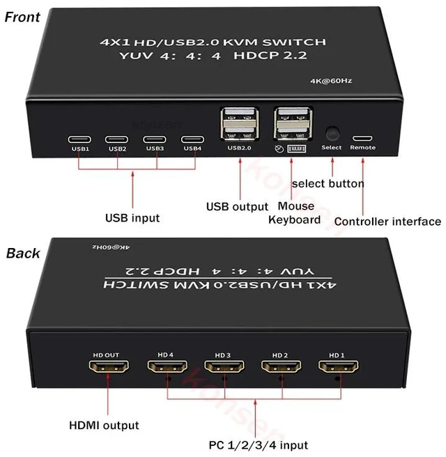 Alt view image 2 of 5 - ,4 port HDMI KVM Switch 4 in 1 out 4K 60Hz HDMI USB Switch Selector with Desktop Controller for 4 PC Share Monitor Mouse Keyboard