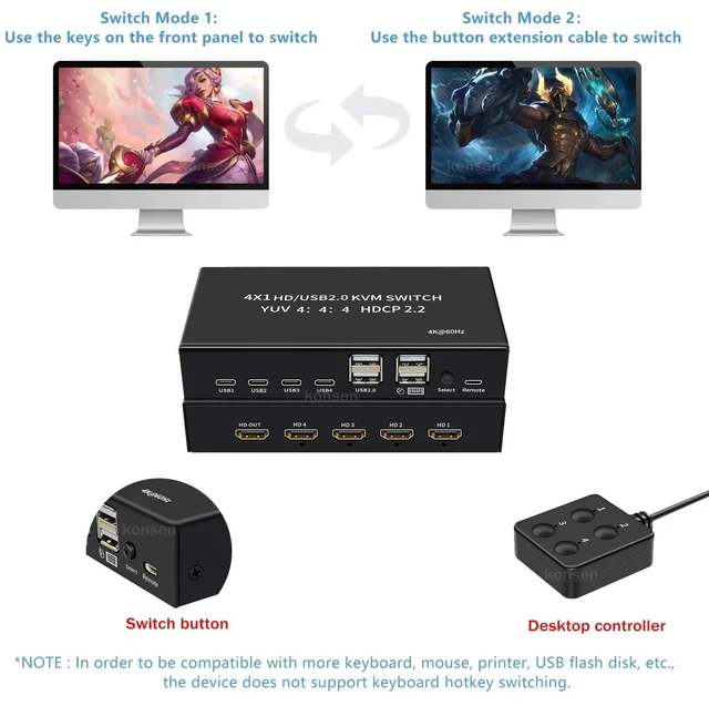 Alt view image 3 of 5 - ,4 port HDMI KVM Switch 4 in 1 out 4K 60Hz HDMI USB Switch Selector with Desktop Controller for 4 PC Share Monitor Mouse Keyboard