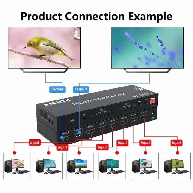 Alt view image 2 of 5 - 6 in 2 out,6x2 HDMI Matrix Switch 4K 60Hz HDMI Matrix 6 in 2 out Video Switcher Splitter with optical R/L Audio Extractor for PC Loptop TV