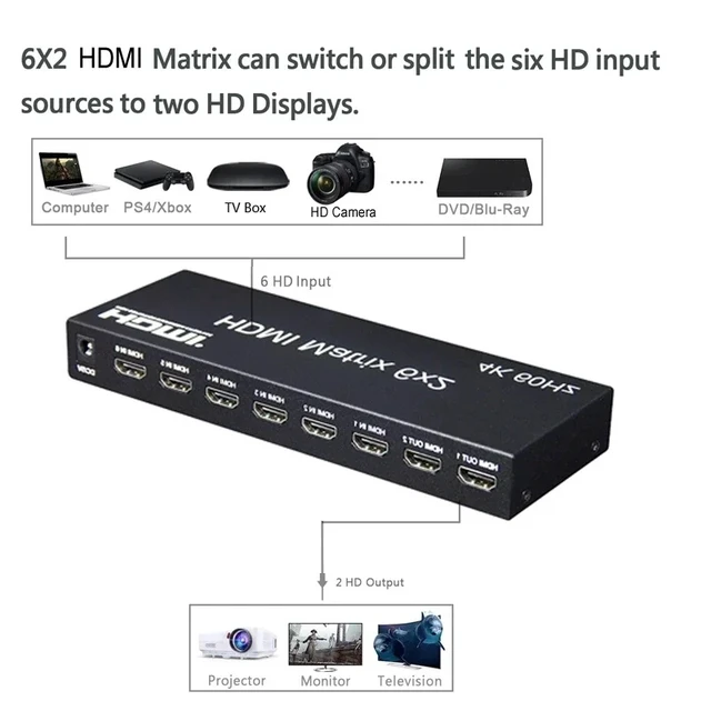 Alt view image 5 of 5 - 6 in 2 out,6x2 HDMI Matrix Switch 4K 60Hz HDMI Matrix 6 in 2 out Video Switcher Splitter with optical R/L Audio Extractor for PC Loptop TV