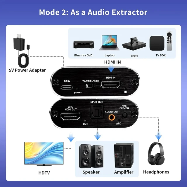 Alt view image 2 of 5 - ,4K HDMI Audio Extractor with ARC Return Switch HDMI to Optical Toslink SPDIF + 3.5mm Audio Converter for PS5 Xbox TV