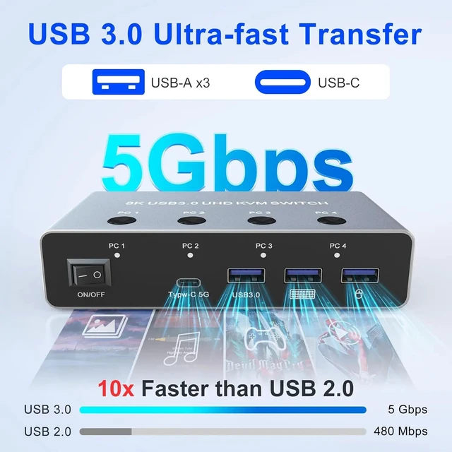 Alt view image 3 of 5 - with AU Plug,8K 60Hz HDMI 2.1 KVM Switch for 4 Computers 4K@120Hz 4-port USB 3.0 Switcher for 4 PCs Share Keyboard Mouse Hard Drives Printer