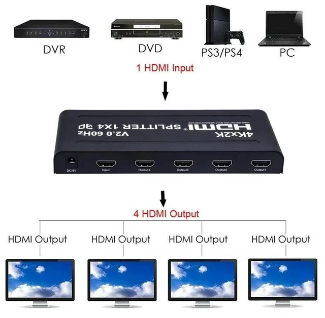Alt view image 3 of 5 - 4K 60Hz 1x2,4K 60Hz HDMI Splitter 1x2 1x4 HDMI 2.0 Splitter 4Kx2k Video Distributor 1 input 2 out /4 out Video Converter Copy Screen Display