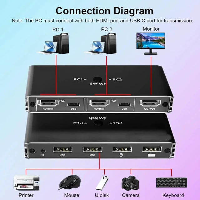 Alt view image 2 of 5 - ,2 Port HDMI KVM Switch 2 in 1 Out 4K 60Hz KVM Switches for 2 Computers Share1 Monitor with Remote Support Mouse Keyboard Printer