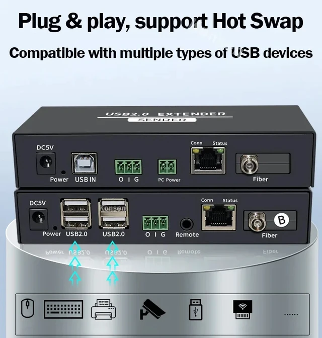 Alt view image 5 of 5 - with US Plug,20Km USB 2.0 Fiber Extender Over FC Fiber Optic Cable 4 Port USB Extension Transmit via RJ45 up to 100m Support Security Camera