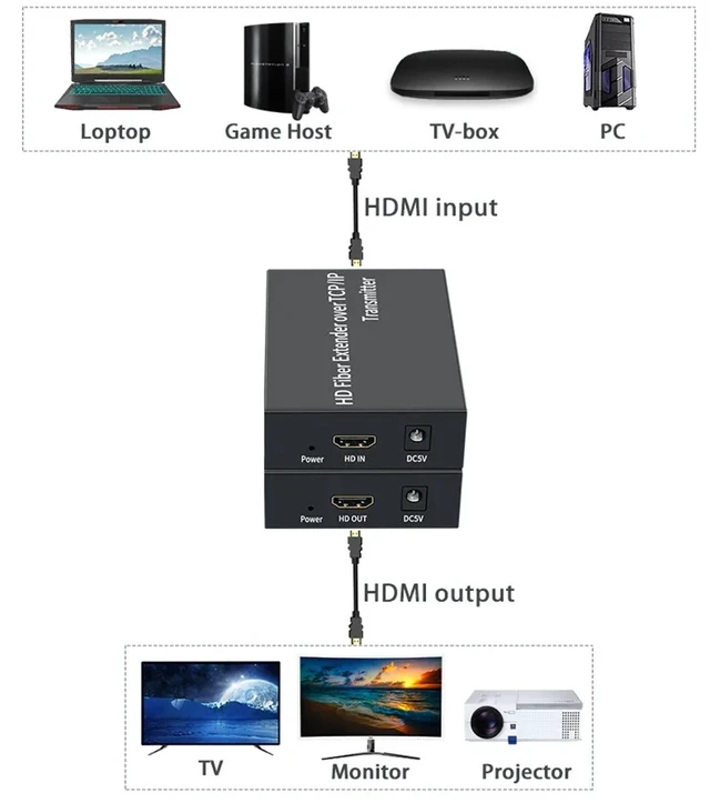 Alt view image 4 of 5 - 20Km-TX and RX,3Km HDMI Fiber Extender over IP SC Fiber Optical Cable 20Km 1080P HDMI to Fiber Video Extender Transceiver for PC Loptop DVR TV