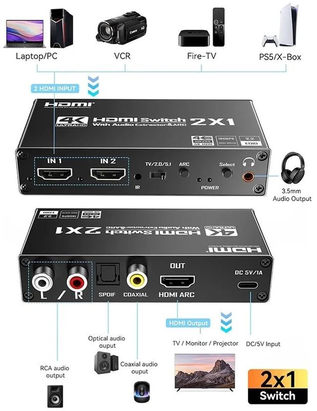 Main image of USB power cable,4K 60Hz HDMI Audio Switch 2 in 1 out ARC Extractor HDMI Switcher Selector 2x1 with R/L+Toslink SPDIF+COAXIAL Audio Out Adapter