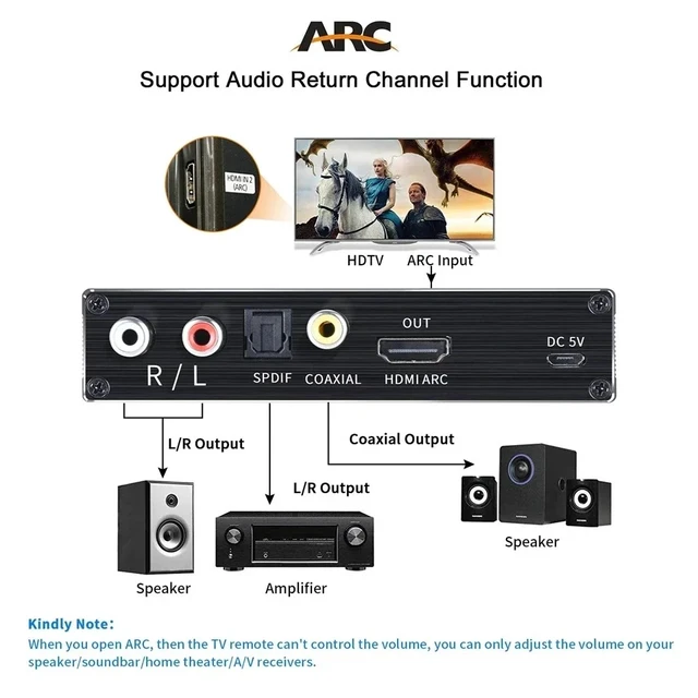 Alt view image 3 of 5 - USB power cable,4K 60Hz HDMI Audio Switch 2 in 1 out ARC Extractor HDMI Switcher Selector 2x1 with R/L+Toslink SPDIF+COAXIAL Audio Out Adapter