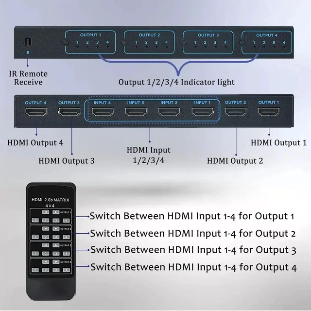 Main image of with UK Plug,4K 60Hz HDMI Matrix Switch 4 in 4 out Matrix HDMI 2.0 Switcher Splitter Selector 4x4 Support EDID HDR10 HDCP2.2 for PC Loptop TV