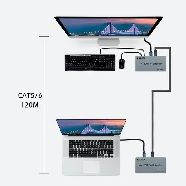 Alt view image 2 of 5 - TX and RX,4K 30Hz HDMI KVM Extender over Cat5e/6 Cable 120M HDMI USB KVM Ethernet Extender Transmitter Receiver Kit Support Mouse Keyboard