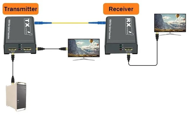 Alt view image 2 of 5 - With AU Plug,1080P HDMI Fiber Extender over SC Fiber Pptical cable 3Km HDMI Video Optical Transceiver HDMI to Fiber Converter with Loop out