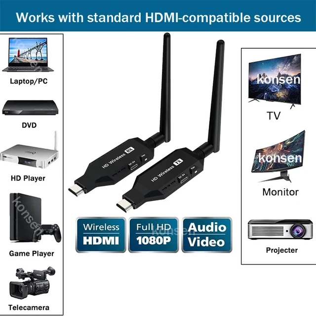 Alt view image 2 of 5 - 1 TX and 1 RX,50M Wireless HDMI Extender 1080P HDMI Video Transmitter Receiver Share HDMI Screen Display Dongle for TV Monitor Projector PC