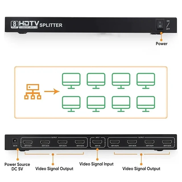 Alt view image 3 of 5 - With UK Plug,8-Port HDMI Splitter 1 in 8 out 4Kx2K HDMI Video Distributor Splitter 1x8 Screen Duplicate Display for PS4 NVR PC TV Monitor