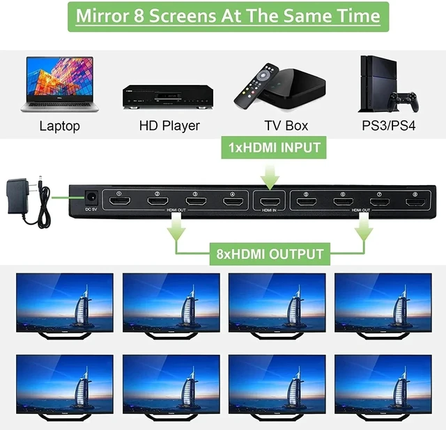 Alt view image 4 of 5 - With UK Plug,8-Port HDMI Splitter 1 in 8 out 4Kx2K HDMI Video Distributor Splitter 1x8 Screen Duplicate Display for PS4 NVR PC TV Monitor