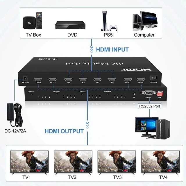 Main image of with AU Plug,4K 60Hz HDMI True Matrix 4x4 HDMI 2.0 Matrix Switcher 4 in 4 out Video Matrix Switch Splitter Converter with RS232 EDID HDCP 2.2