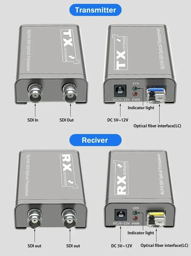 Alt view image 2 of 5 - TX and RX,3G-SDI Video Fiber Extender 20Km over LC Fiber Optic Cable 1080P SDI to Optical Transceiver Dual SDI outputs for Camera Monitor