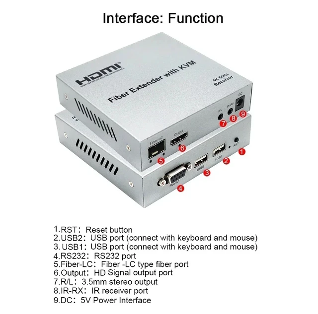 Alt view image 3 of 5 - TX and RX,4K@60HzHDMI KVM Fiber Extender 20KM over LC Optical Fiber Cable HDMI KVM Optical Transceiver SFP Module Support Mouse Keyboard