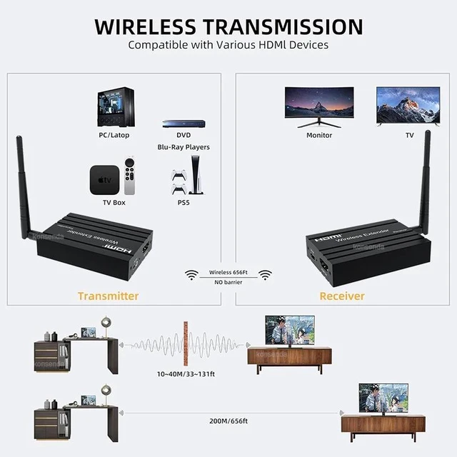 Main image of TX and RX,200M Wireless HDMI Extender 1080P 5GHz HDMI Video Transmitter and Receiver Extender Screen Share Wireless Display for PC Loptop