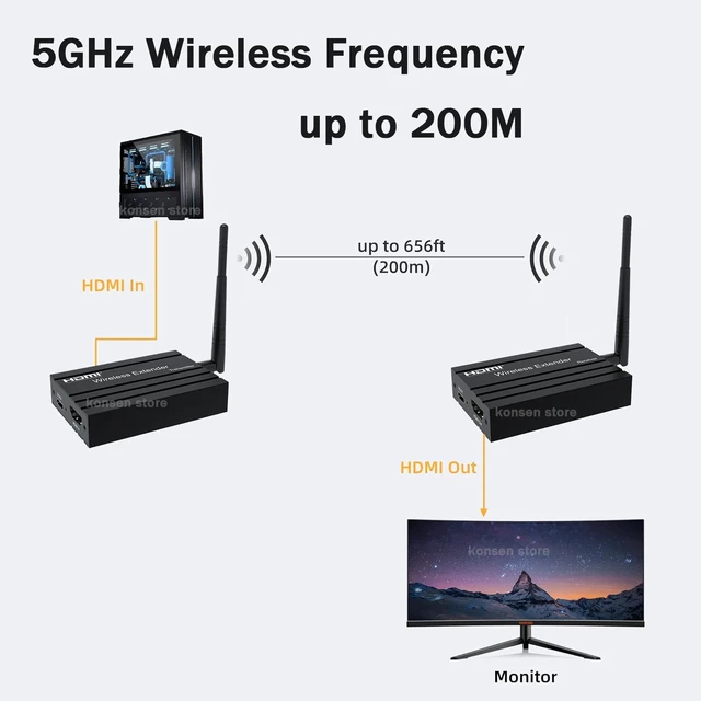 Alt view image 2 of 5 - TX and RX,200M Wireless HDMI Extender 1080P 5GHz HDMI Video Transmitter and Receiver Extender Screen Share Wireless Display for PC Loptop