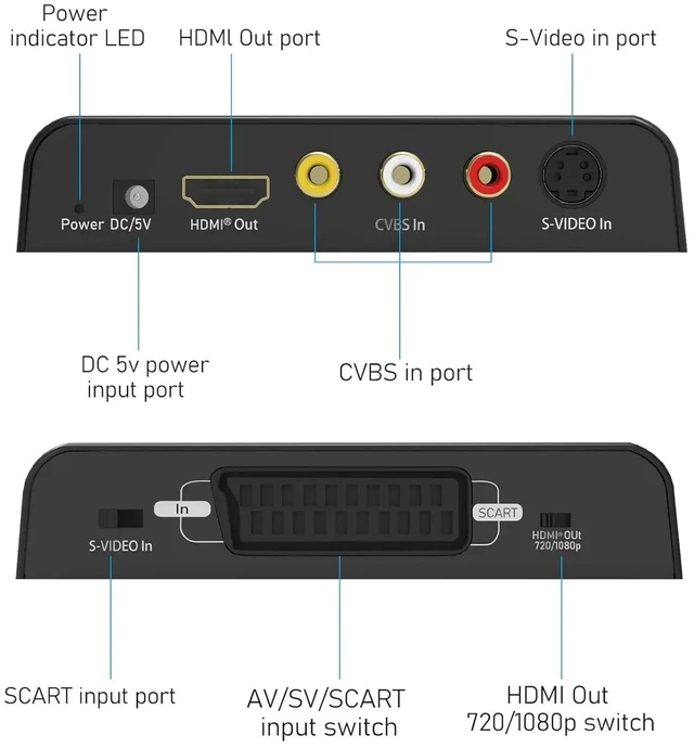 Main image of check note,Scart to HDMI converter 3-in-1 RCA AV CVBS Composite R/L Audio Scart to HDMI Converter Scart RCA in to HDMI out for wii DVD HDTV