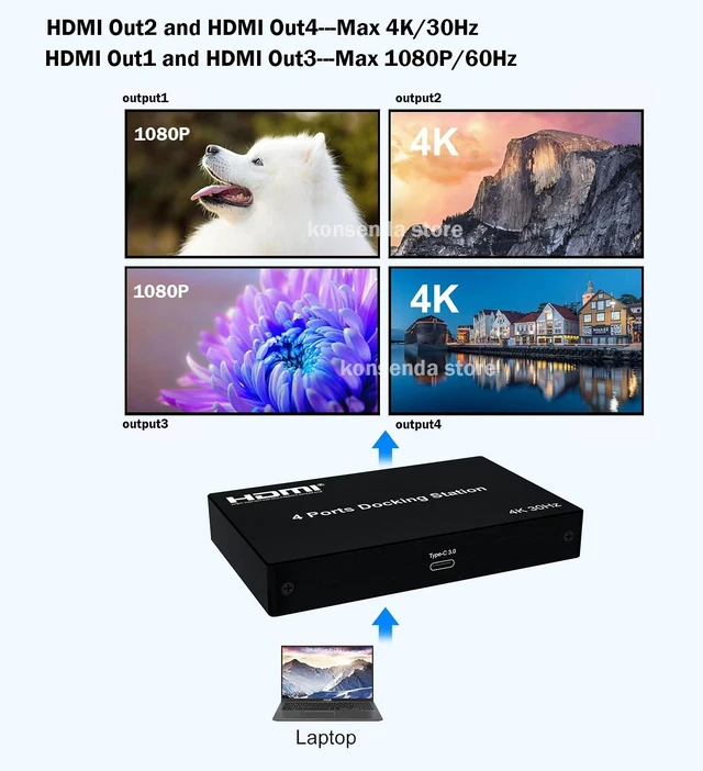 Alt view image 3 of 5 - ,4 Ports USB3.0 to HDMI Video Docking Station 1 in 4 out 1080P 4 Monitor HDMI Splitter Mirror Extended Display for Mac Windows