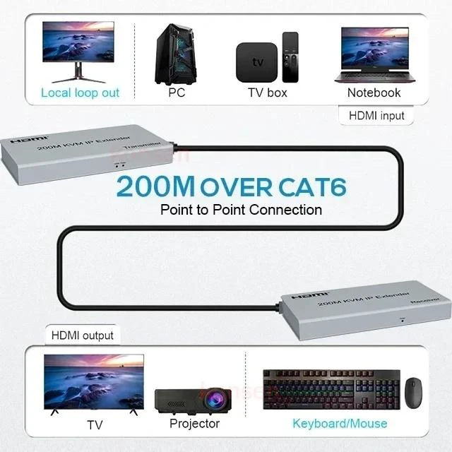 Main image of 2-PCS RX,200M HDMI KVM Extender over IP Rj45 Cat5e/6 1080P HDMI USB Video Ethernet Extender IR Loop-out Support Mouse Keyboard for PC NVR