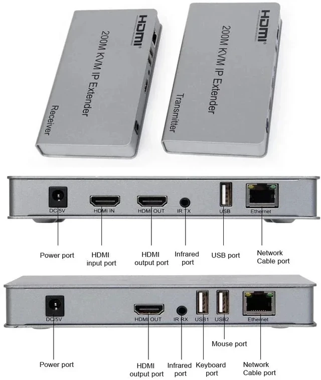 Alt view image 4 of 5 - 2-PCS RX,200M HDMI KVM Extender over IP Rj45 Cat5e/6 1080P HDMI USB Video Ethernet Extender IR Loop-out Support Mouse Keyboard for PC NVR