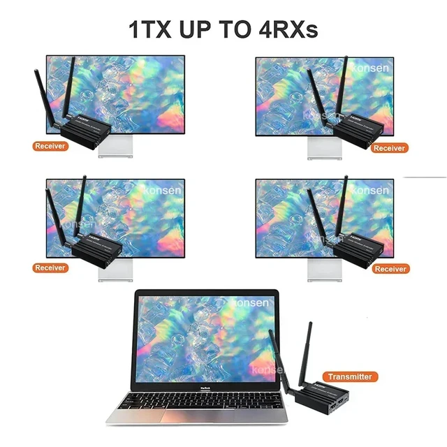 Alt view image 4 of 5 - 1 TX and 1 RX,200M Wireless HDMI Extender Screen Share1080P WiFi Video Extender Support 1 to 4 Wireless Display for NVR Camera Laptop PC HDTV