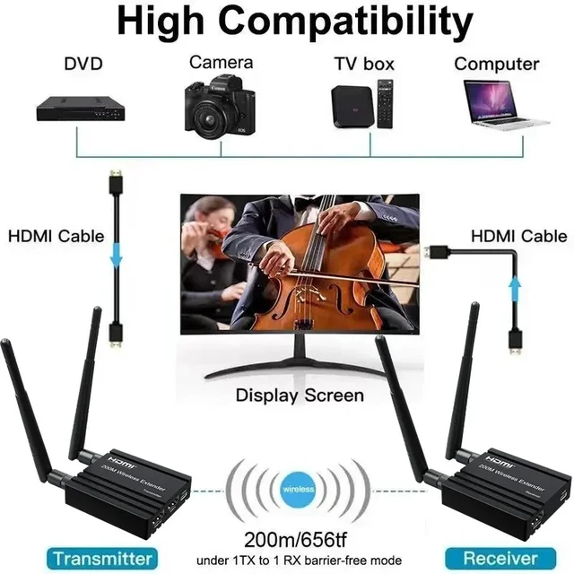 Alt view image 2 of 5 - 1 TX and 1 RX,200M Wireless HDMI Extender Screen Share1080P WiFi Video Extender Support 1 to 4 Wireless Display for NVR Camera Laptop PC HDTV