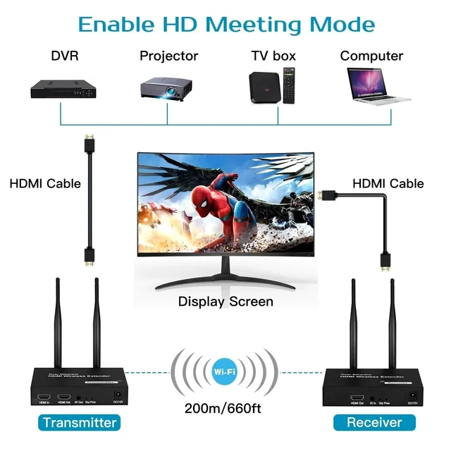 Alt view image 2 of 5 - 1 TX and 1 RX,Wireless HDMI Extender 200M 1080P WiFi HDMI Video Transmit Support 1 TX to Multi RX with Loop for Laptop PC TV Monitor Projector