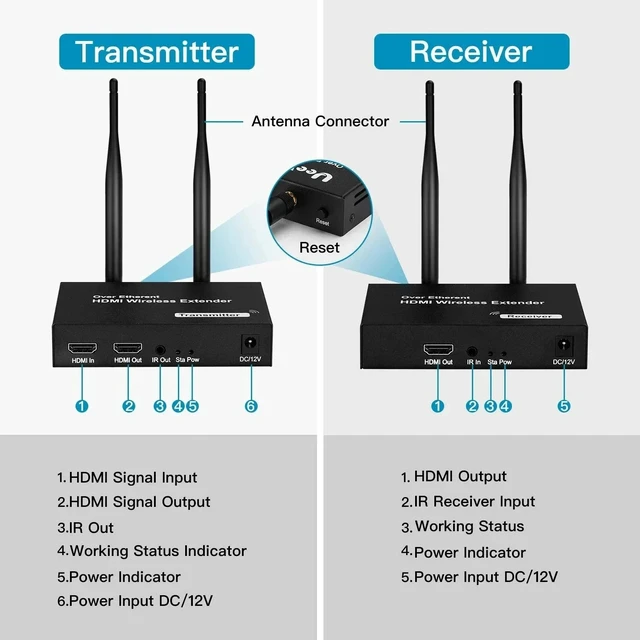 Alt view image 3 of 5 - 1 TX and 1 RX,Wireless HDMI Extender 200M 1080P WiFi HDMI Video Transmit Support 1 TX to Multi RX with Loop for Laptop PC TV Monitor Projector