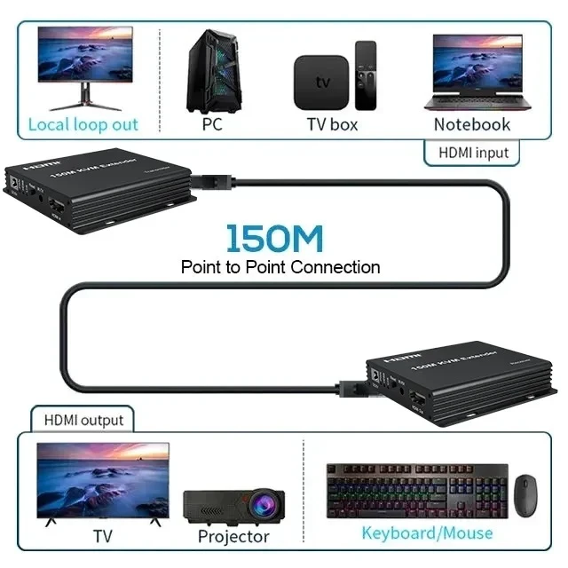 Alt view image 2 of 5 - TX and RX,KVM HDMI USB Extender over RJ45 Ethernet Lan Cat5e/6 150M HDMI KVM Extender Video Extension Transmit Support USB Mouse Keyboard