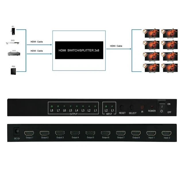 Alt view image 4 of 5 - with UK Plug,4K HDMI Switcher 2 in 8 out HDMI Switch Splitter 2x8 Video Distributor for Laptop PC to Multi Screen TV Projector Copy Display