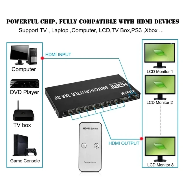 Alt view image 3 of 5 - with UK Plug,4K HDMI Switcher 2 in 8 out HDMI Switch Splitter 2x8 Video Distributor for Laptop PC to Multi Screen TV Projector Copy Display