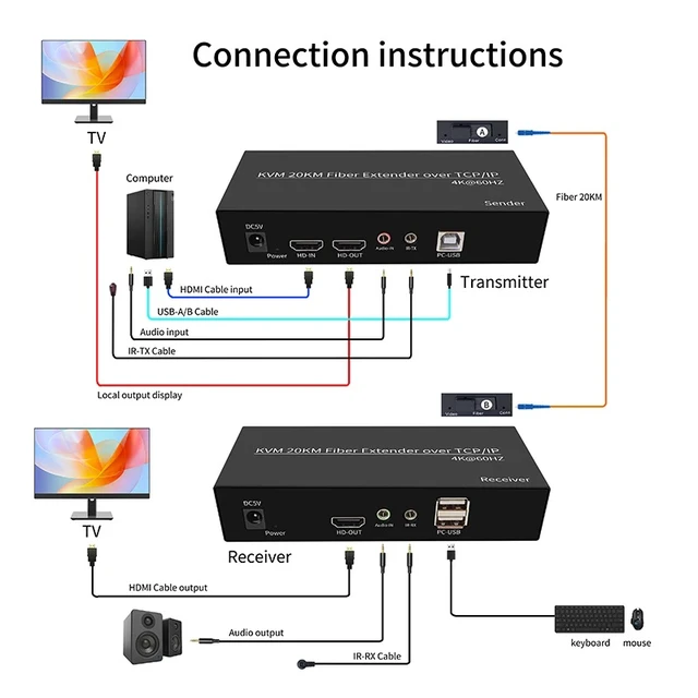 Alt view image 2 of 5 - As described,4K 60Hz HDMI Fiber KVM Extender over SC Fiber Optical Cable 20Km HDMI USB KVM Fiber Transceiver Extender Support Mouse Keyboard