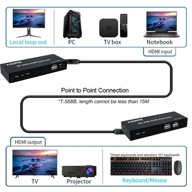 Alt view image 2 of 5 - 4K 120M Version,4K 30Hz HDMI KVM Extender over RJ45 Ethernet Cat5e/6 HDMI USB Extender Transmitter Receiver Support Mouse Keyboard for PC NVR