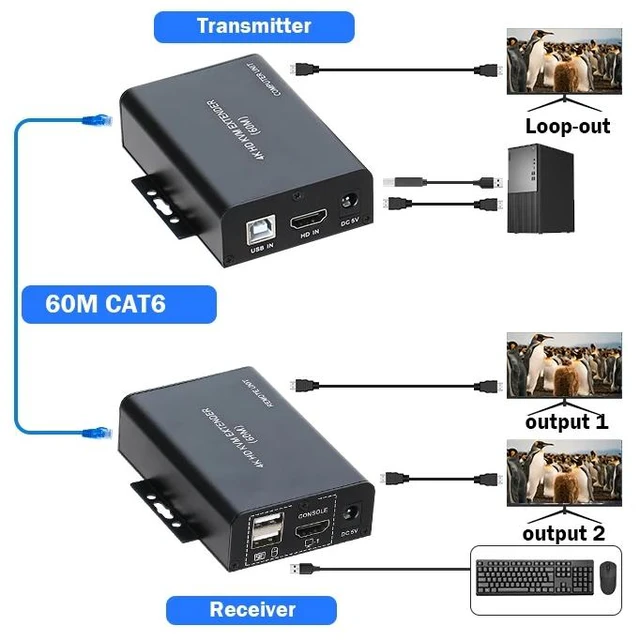 Main image of TX and RX,4K 30Hz HDTV KVM Extender over RJ45 Cat6 Cable 60M USB KVM Video Ethernet Extender Transmitter Receiver kit RX with Dual Output