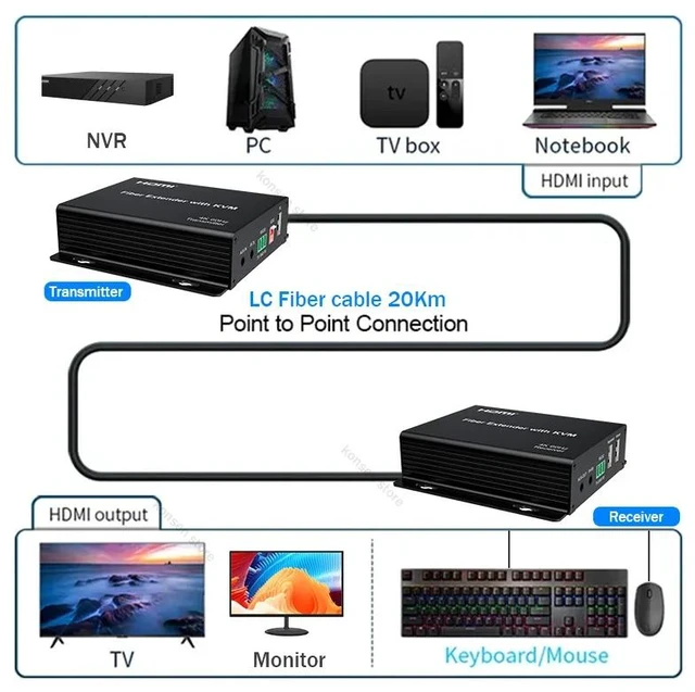 Main image of with US Plug,20Km HDMI KVM Fiber Extender over LC Fiber Optic Cable 4K@60Hz KVM HDMI Fiber Extender W/Audio out Support PC USB Mouse Keyboard