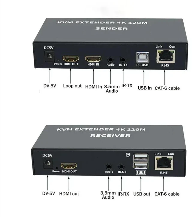 Alt view image 3 of 5 - With EU Plug,4K 120M HDMI KVM Extender over Cat5e/6 Rj45 Ethernet Cable HDMI USB Extender with Loop-out Audio IR Support USB Keyboard Mouse