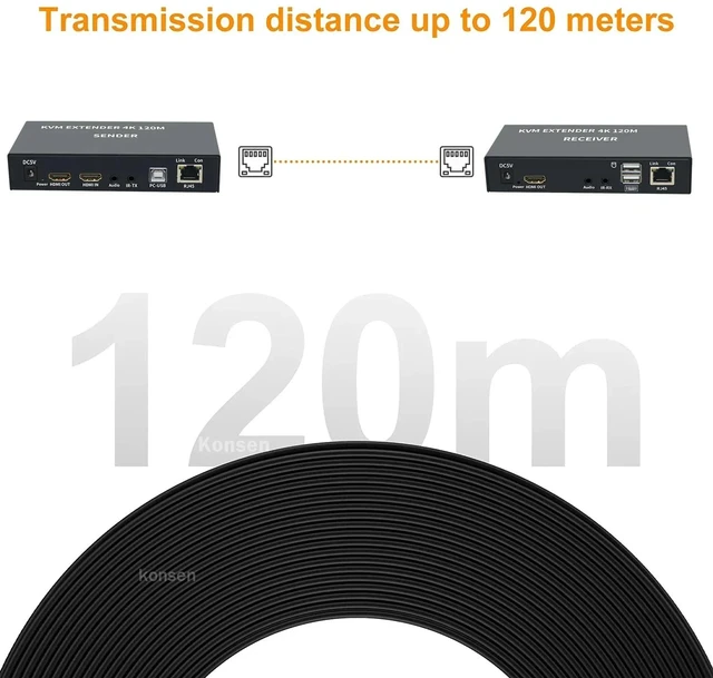 Alt view image 5 of 5 - With EU Plug,4K 120M HDMI KVM Extender over Cat5e/6 Rj45 Ethernet Cable HDMI USB Extender with Loop-out Audio IR Support USB Keyboard Mouse
