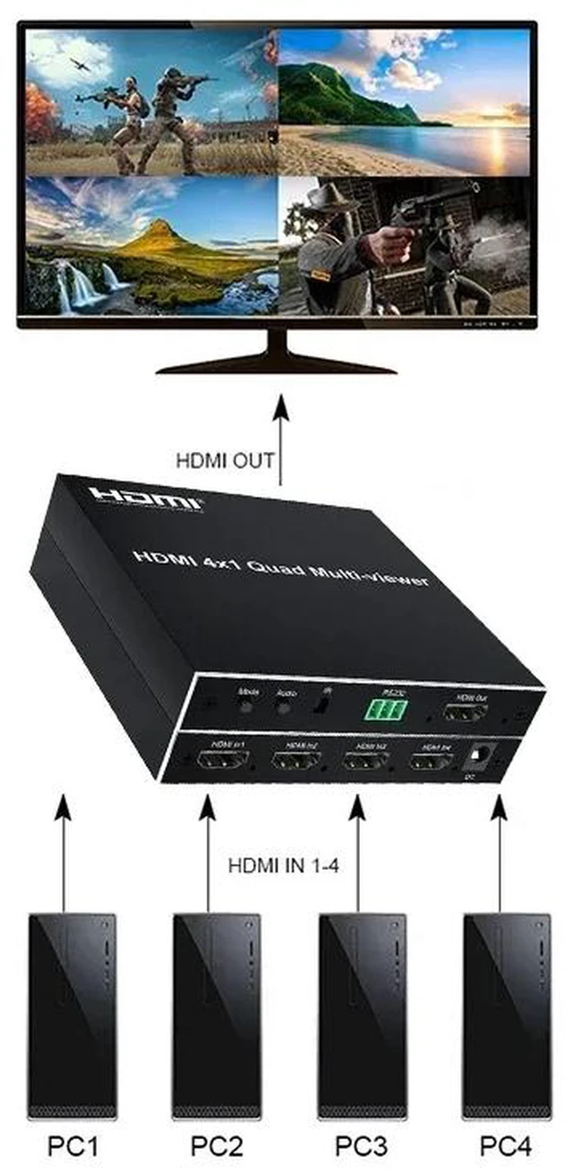 Main image of 4x1 Quad,4-Port HDMI Quad Multi-viewer 4 in 1 out 1080P@60Hz HDMI 4x1 Multi Viewer Switcher Screen Split Display for Laptop PC TV Monitor