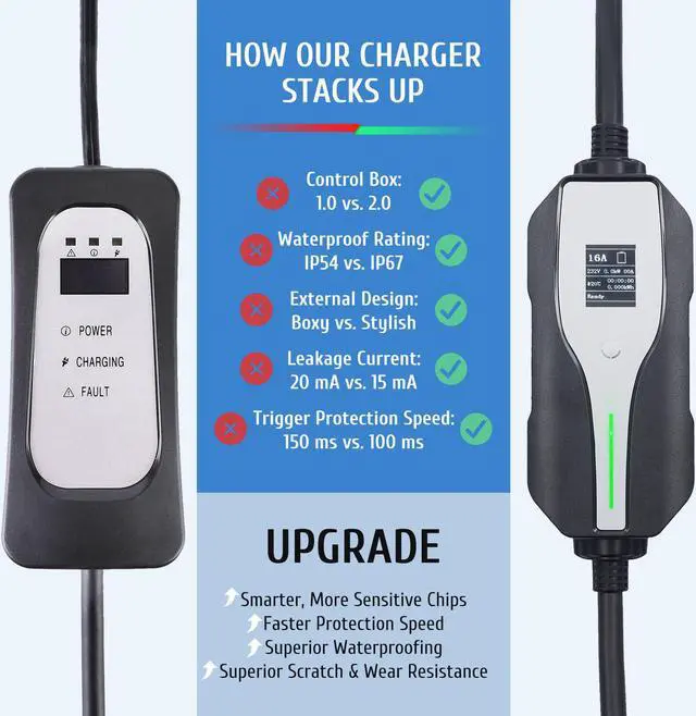 Alt view image 5 of 6 - 25' 250V 32A Max Lvl2 Car Charger for SAE J1772 Electric Cars  NEMA 14-50 Plugs